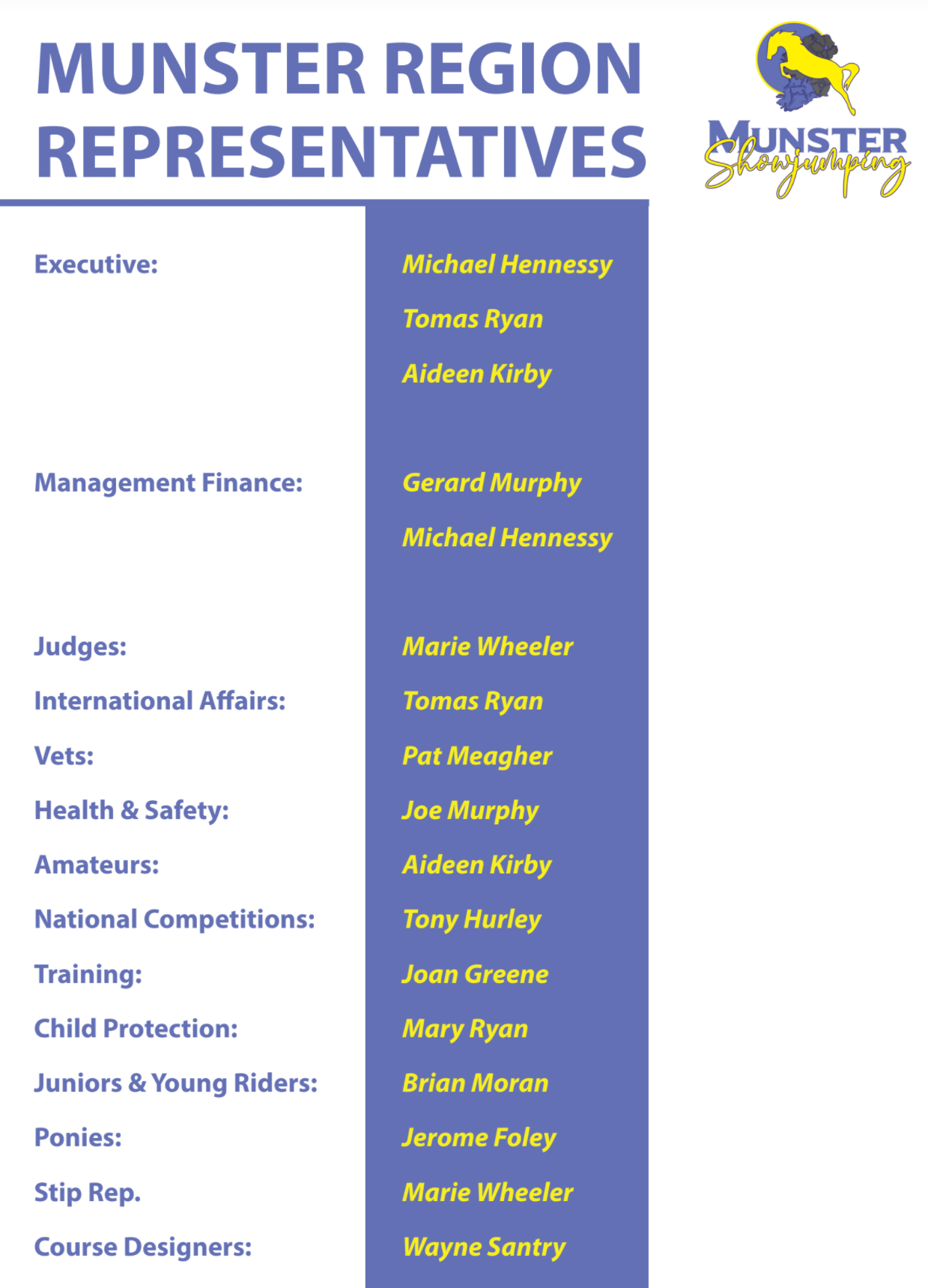 Munster Region Contacts
